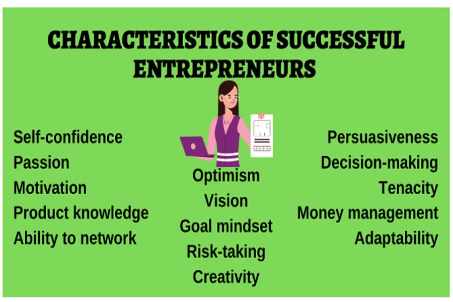 What Successful Entrepreneurs Do Differently